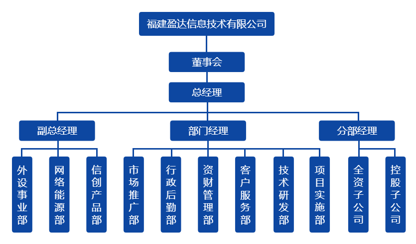 欧冠网址_欧冠(中国)
组织架构图（20220328）.png